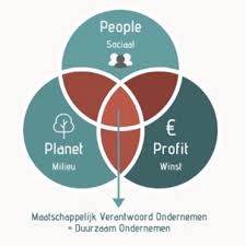 maatschappelijk verantwoord ondernemen bedrijven