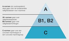 soorten veiligheid