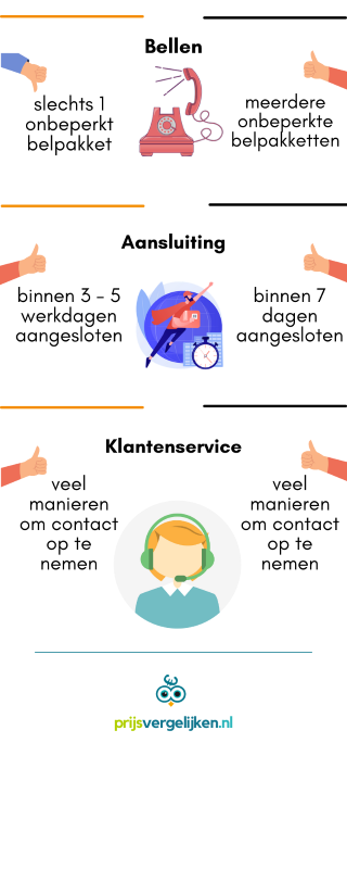 klantenservice ziggo bellen