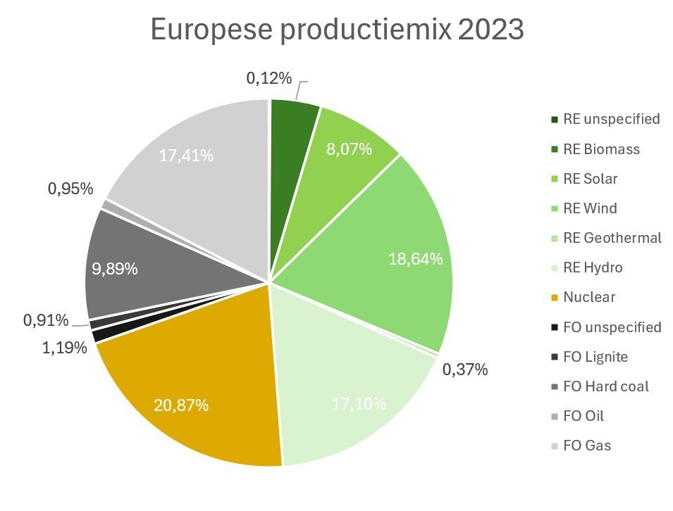 voorbeelden hernieuwbare energie