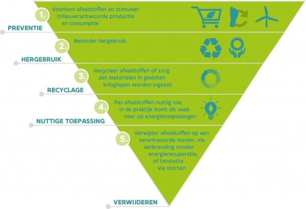 duurzame economie voorbeelden