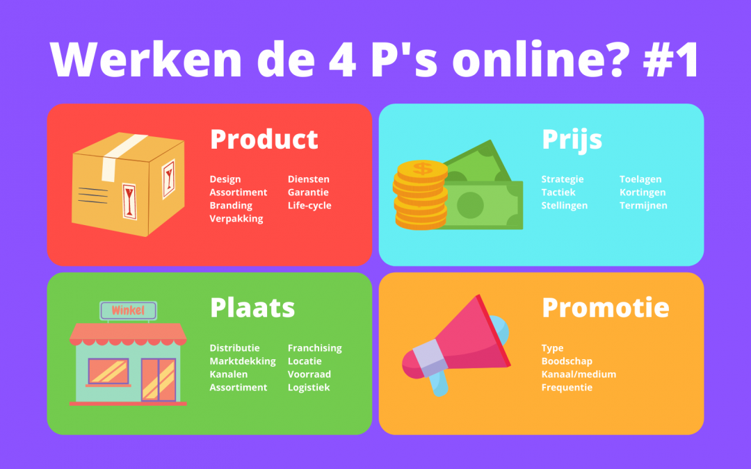4 p's duurzaamheid