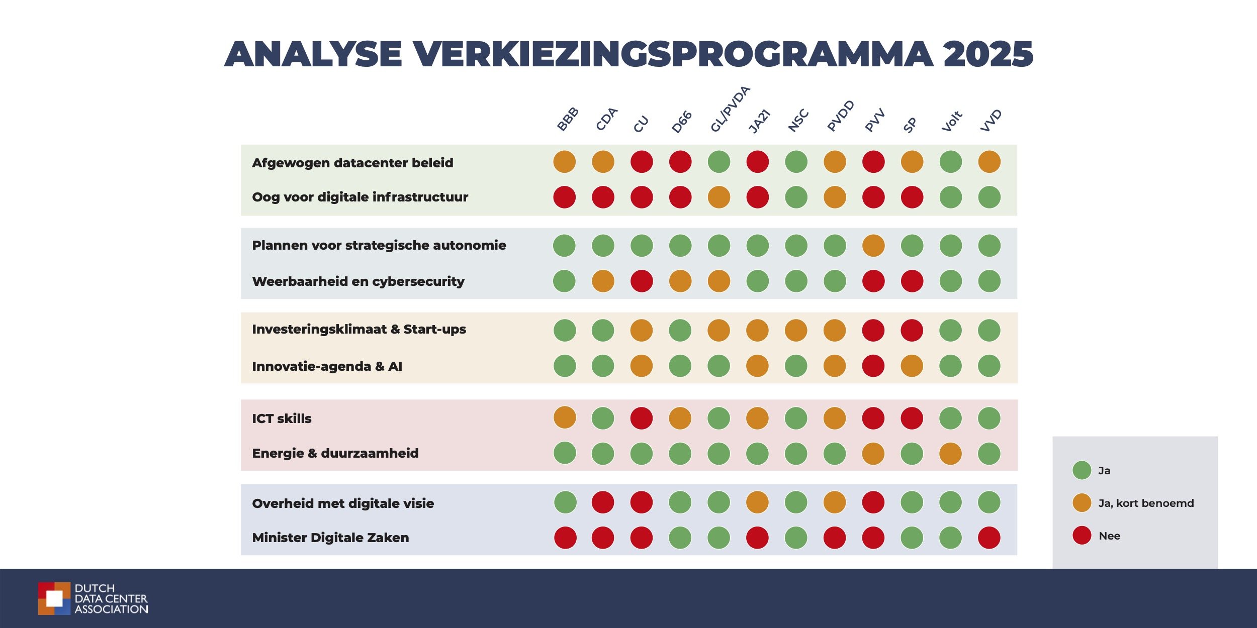 cda duurzaamheid